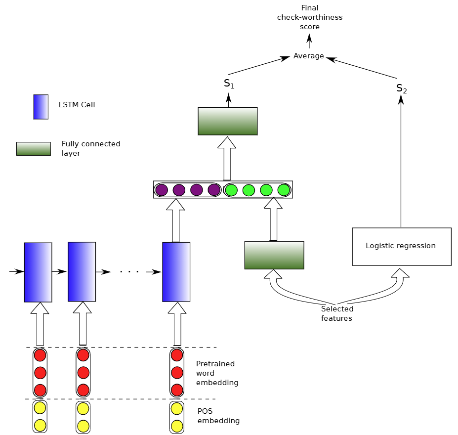 Claim Detection Diagram